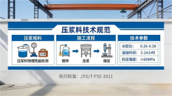 文登本地工厂讲解：说一遍公路压浆料和铁路压浆料的区别