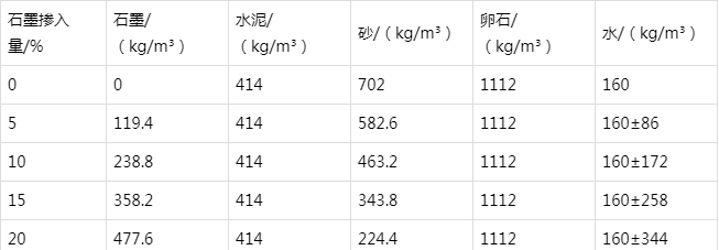 文登防静电水泥砂浆怎么做(附配比及施工方法)